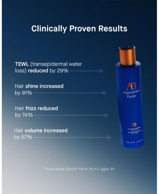 The Rich Shampoo 6.8 oz.