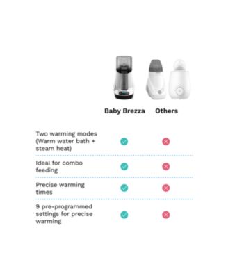 Smart Bottle & Breastmilk Warmer With Bluetooth