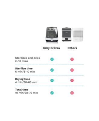 Superfast Baby Bottle Sterilizer And Dryer - Sterilizes & Dries In 10 Minutes
