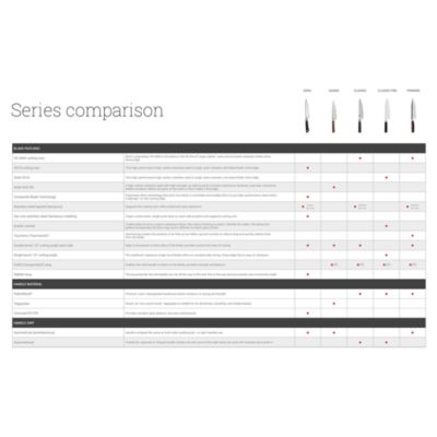 Kanso 6-Piece Block Set
